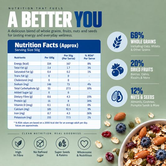 High Protien Muesli Fruts & Nuts