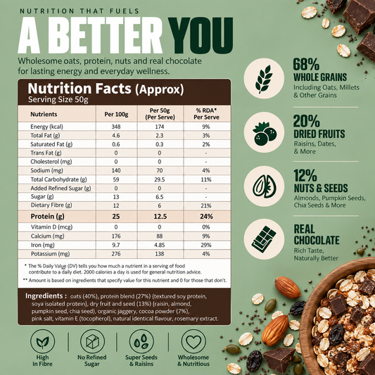 High protien Oats – Chocolate