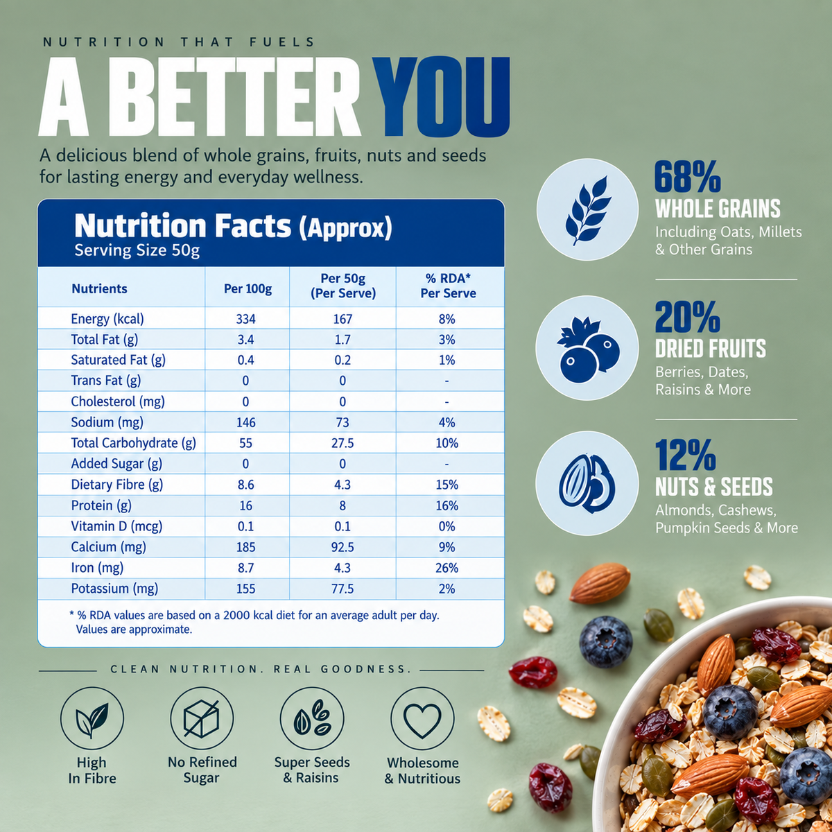 High Protien Muesli Fruts & Nuts