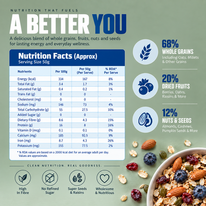 High Protien Muesli Fruts & Nuts