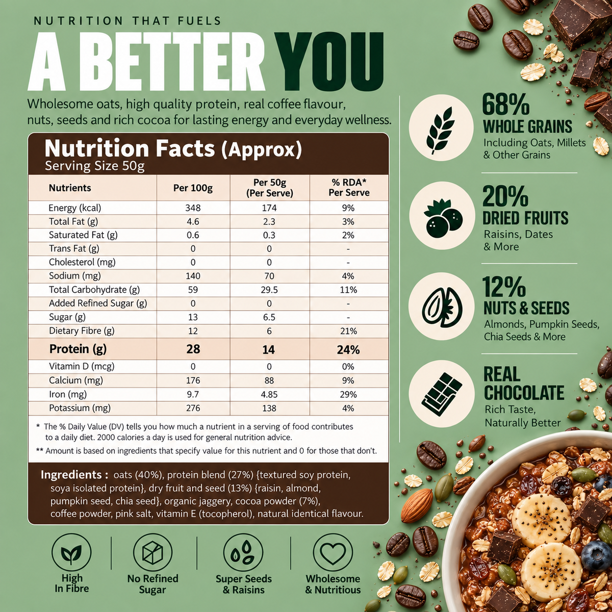 High Protein Oats – Café Mocha