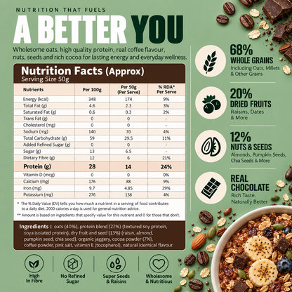 High Protein Oats – Café Mocha