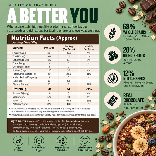 High Protein Oats – Café Mocha